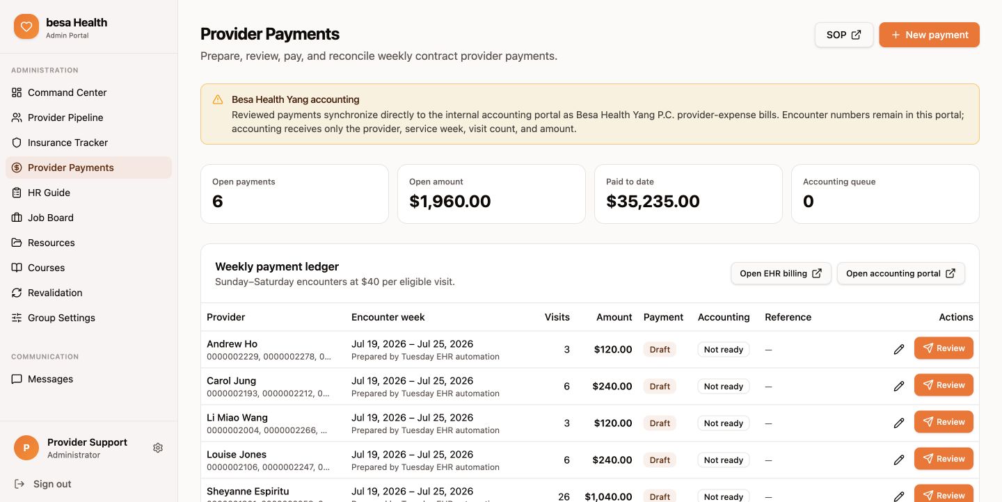 Provider Payments dashboard showing weekly automated drafts, visit counts, amounts, and review actions